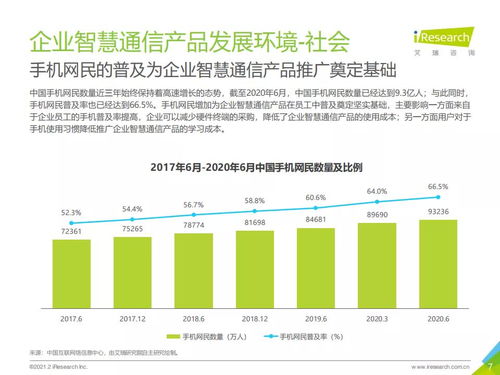 2021年中國(guó)企業(yè)智慧通信產(chǎn)品研究報(bào)告