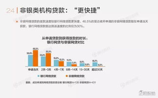 企鵝智酷 中國(guó)金融互聯(lián)網(wǎng)化報(bào)告——融資借貸方向的網(wǎng)絡(luò)融資信息咨詢服務(wù)
