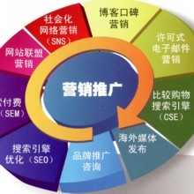 企業(yè)互聯(lián)網(wǎng)轉(zhuǎn)型 網(wǎng)絡(luò)營(yíng)銷策略與價(jià)格參考——以機(jī)電商情網(wǎng)為例