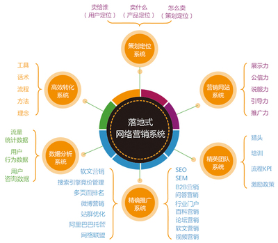 新媒體品牌推廣與網(wǎng)絡(luò)融資信息咨詢服務(wù)的融合策略