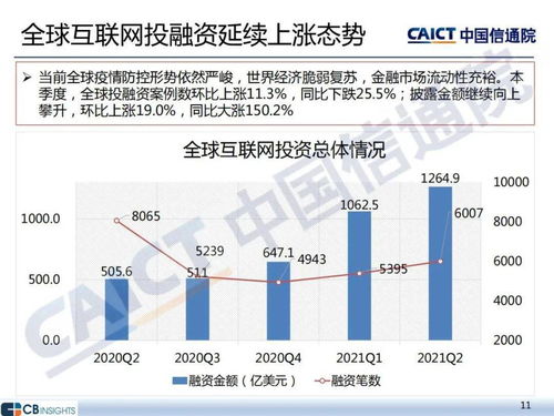2021年二季度互聯(lián)網(wǎng)投融資運(yùn)行情況分析 中國(guó)信通院報(bào)告揭示網(wǎng)絡(luò)融資信息咨詢服務(wù)趨勢(shì)