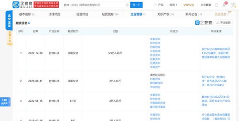 數(shù)坤科技獲5.9億元融資，紅杉中國(guó)領(lǐng)投，醫(yī)療AI賽道再迎資本熱潮