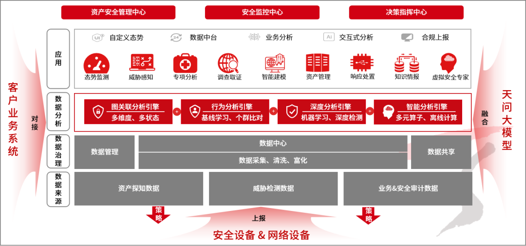 天融信入編《全球AI網絡安全產品洞察報告》，以天問大模型體系化驅動網絡融資信息咨詢服務發展